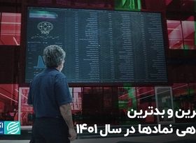 بهترین و بدترین بازدهی نمادها در سال 1401