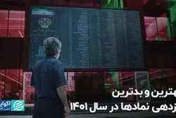 بهترین و بدترین بازدهی نمادها در سال 1401