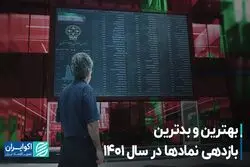 بهترین و بدترین بازدهی نمادها در سال 1401