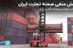 نقش منفی صحنه تجارت ایران/ مصائب واردات و واردکنندگان در ایران