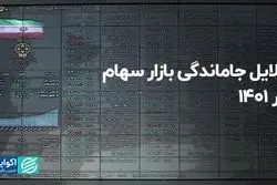 دلایل جاماندگی بازار سهام در 1401