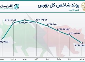 نزول اندک نماگرهای بورس / صدرنشینی خودرو در معاملات روز شنبه