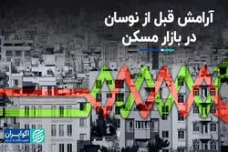 آرامش قبل از نوسان در بازار مسکن