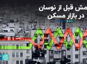 آرامش قبل از نوسان در بازار مسکن