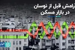 آرامش قبل از نوسان در بازار مسکن