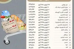 خانوارها در دی برای حداقل خوراک چقدر هزینه کردند؟
