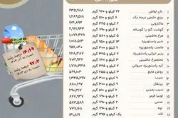 خانوارها در دی برای حداقل خوراک چقدر هزینه کردند؟