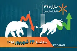 اونس، برگ برنده یا پاشنه آشیل طلای 18 عیار؟