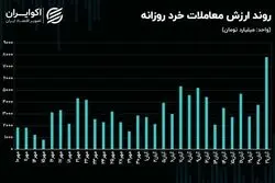 افزایش مشکوک ارزش معاملات با وجود محدودیت دامنه نوسان