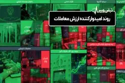 روند امیدوار کننده ارزش معاملات 