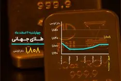بازگشت بیت کوین به کانال ۵۰ هزار دلاری