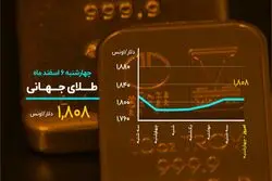 بازگشت بیت کوین به کانال ۵۰ هزار دلاری