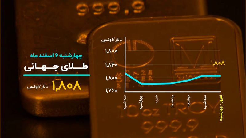 بازگشت بیت کوین به کانال ۵۰ هزار دلاری