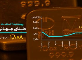 بازگشت بیت کوین به کانال ۵۰ هزار دلاری