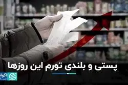 ریشه‌های تورم در ایران