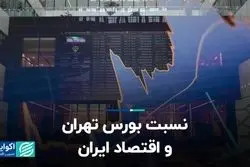 نسبت بورس تهران و اقتصاد ایران