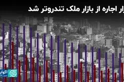 رشد اجاره‌بها از رشد قیمت مسکن پیشی گرفت