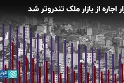 رشد اجاره‌بها از رشد قیمت مسکن پیشی گرفت