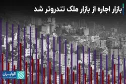 رشد اجاره‌بها از رشد قیمت مسکن پیشی گرفت