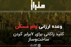 متراژ| وعده ارزانی وام مسکن/ کلید زاکانی برای 7 برابر کردن ساخت و ساز