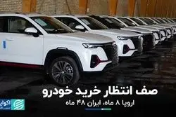 مدت انتظار خرید خودروی اول: اروپا 8 ماه، ایران 48 ماه 