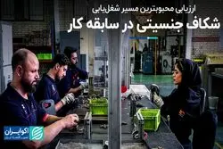 اکثر شاغلین از چه مسیری به کار خود رسیده‌اند؟ پرس‌وجو از دوستان و آشنایان یا جست‌وجو در اگهی‌ها؟