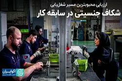 اکثر شاغلین از چه مسیری به کار خود رسیده‌اند؟ پرس‌وجو از دوستان و آشنایان یا جست‌وجو در اگهی‌ها؟