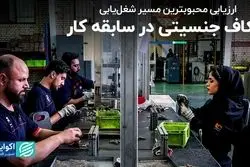 اکثر شاغلین از چه مسیری به کار خود رسیده‌اند؟ پرس‌وجو از دوستان و آشنایان یا جست‌وجو در اگهی‌ها؟