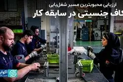 اکثر شاغلین از چه مسیری به کار خود رسیده‌اند؟ پرس‌وجو از دوستان و آشنایان یا جست‌وجو در اگهی‌ها؟