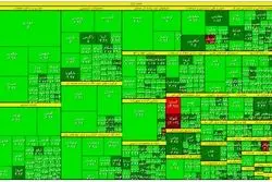 بورس رکورد زد / صعود بی‌سابقه شاخص +نقشه‌بازار