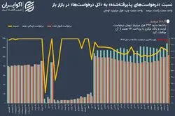 افزایش فشار نقدینگی بانک‌ها در شب عید