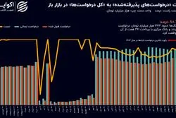 افزایش فشار نقدینگی بانک‌ها در شب عید