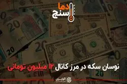 نوسان سکه در مرز کانال 12 میلیون تومانی