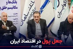 جعل پول در اقتصاد ایران