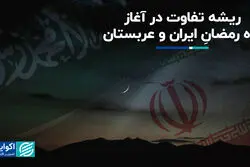 علت تفاوت تاریخ آغاز ماه رمضان در ایران و عربستان 