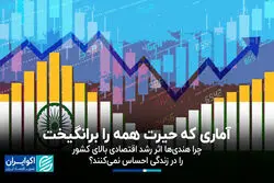 آماری که حیرت همه را برانگیخت؛ چرا هندی‌ها اثر رشد اقتصادی بالای کشور را در زندگی حس نمی‌کنند؟