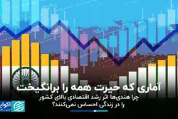آماری که حیرت همه را برانگیخت؛ چرا هندی‌ها اثر رشد اقتصادی بالای کشور را در زندگی حس نمی‌کنند؟