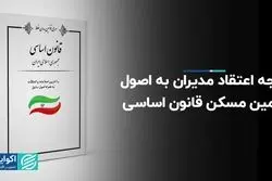 درجه اعتقاد مدیران به اصول تامین مسکن قانون اساسی