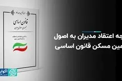 درجه اعتقاد مدیران به اصول تامین مسکن قانون اساسی