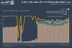  چراغ سبز بانک مرکزی به تقاضای نقدینگی بانک‌ها