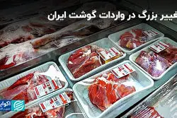 تغییر بزرگ در واردات گوشت ایران