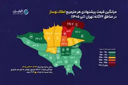 گران‌ترین و ارزان‌ترین نوسازهای تهران کجاست؟/ نوسازهای این منطقه به متری 700میلیون رسید