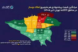 گران‌ترین و ارزان‌ترین نوسازهای تهران کجاست؟/ نوسازهای این منطقه به متری 700میلیون رسید