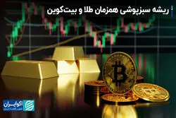 ریشه سبزپوشی همزمان طلا و بیت‌کوین