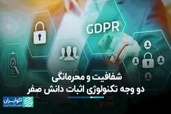 اثبات دانش صفر چیست؟ 
