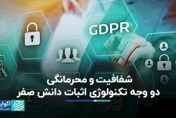اثبات دانش صفر چیست؟ 