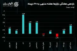 بیشترین رشد هفتگی به تتر رسید/ حباب طلا و سکه کاهش یافت 