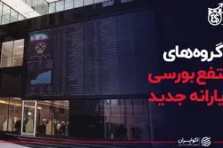 گروه‌های منتفع بورسی از یارانه جدید