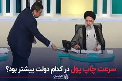 سرعت چاپ پول در کدام دولت بیشتر بود؟