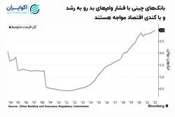 تحریم وام در چین؛ ترفند بانک‌ها برای تزریق اعتبار